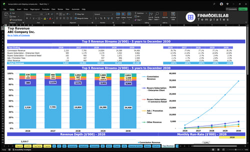 transportation and shipping company financial model top revenue financialmodelslab