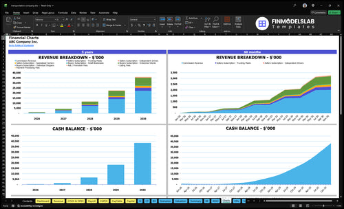 transportation company financial model charts financialmodelslab