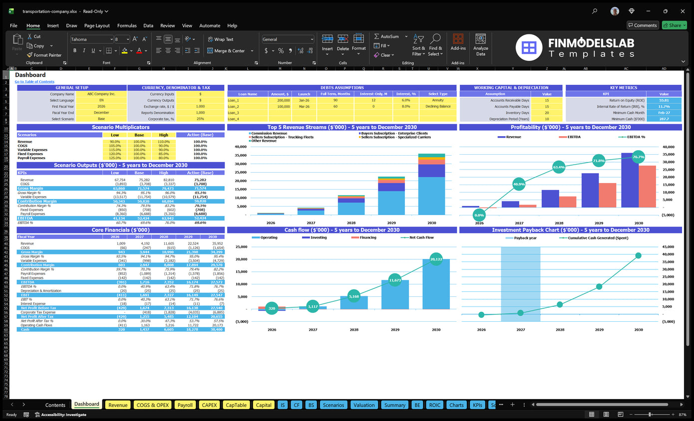 Transport Company Financial model Dashboard showing configuration controls, scenario results, basic finances, revenue mix, profitability, cash flow and return on investment charts