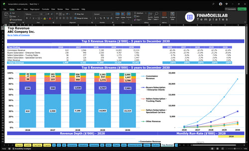 transportation company financial model top revenue financialmodelslab