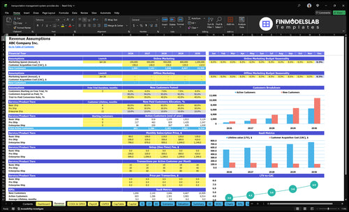 transportation management system provider financial model revenue financialmodelslab