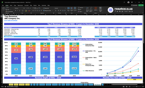 transportation management system provider financial model top revenue financialmodelslab