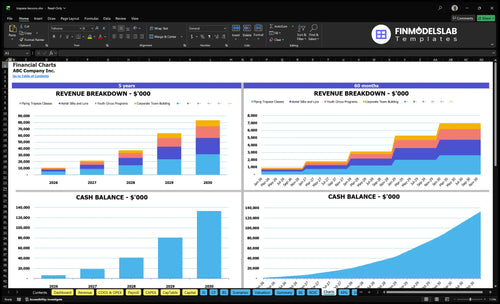 trapeze lessons financial model charts financialmodelslab