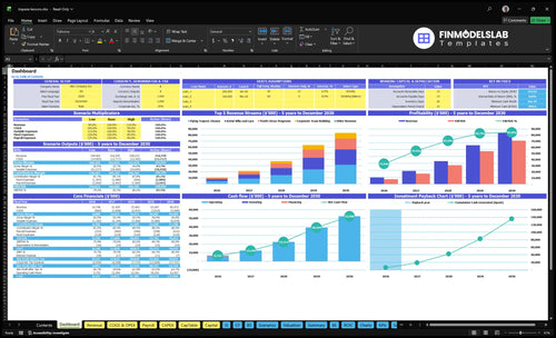 Trapeze and Aerial Arts Lessons Financial Model dashboard summarizes key KPIs, runway, cash and performance with a dynamic dashboard, investor-ready charts and user-friendly overview to spot cash-flow blind spots.