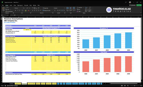 trapeze lessons financial model revenue financialmodelslab