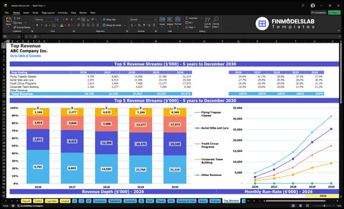 trapeze lessons financial model top revenue financialmodelslab