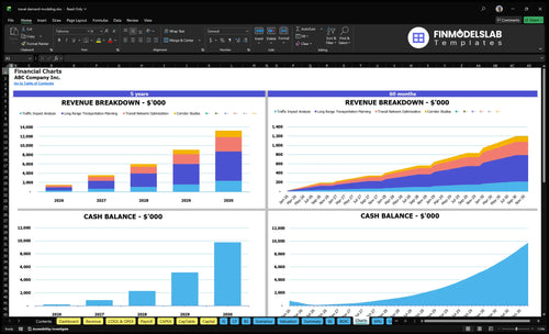 travel demand modeling financial model charts financialmodelslab