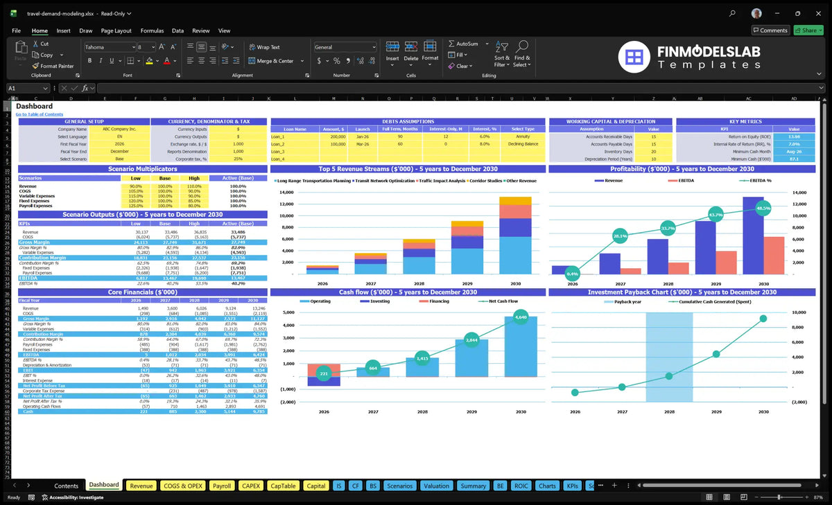 The scoreboard shows the multipliers of scenarios, key metrics, revenue mix, profitability, basic finances, cash flow and return on investment.