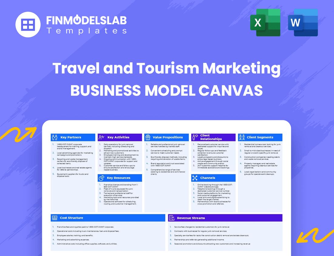 Travel and Tourism Marketing Business Model Canvas