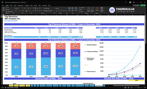 travel tourism marketing agency financial model top revenue financialmodelslab