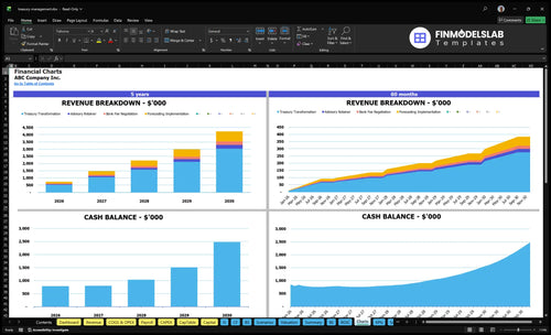 treasury management financial model charts financialmodelslab