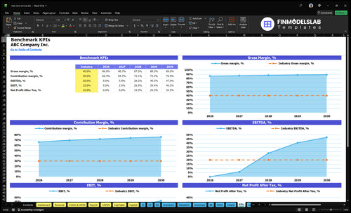 tree care service financial model kpis financialmodelslab