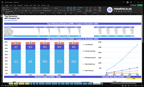 tree care service financial model top revenue financialmodelslab