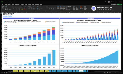 tree farming financial model charts financialmodelslab