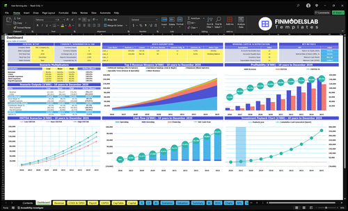 Tree Farming Financial Model dashboard summarizing key KPIs, runway/cash and performance with a dynamic dashboard, investor-ready visuals to expose cash-flow blind spots and trends.