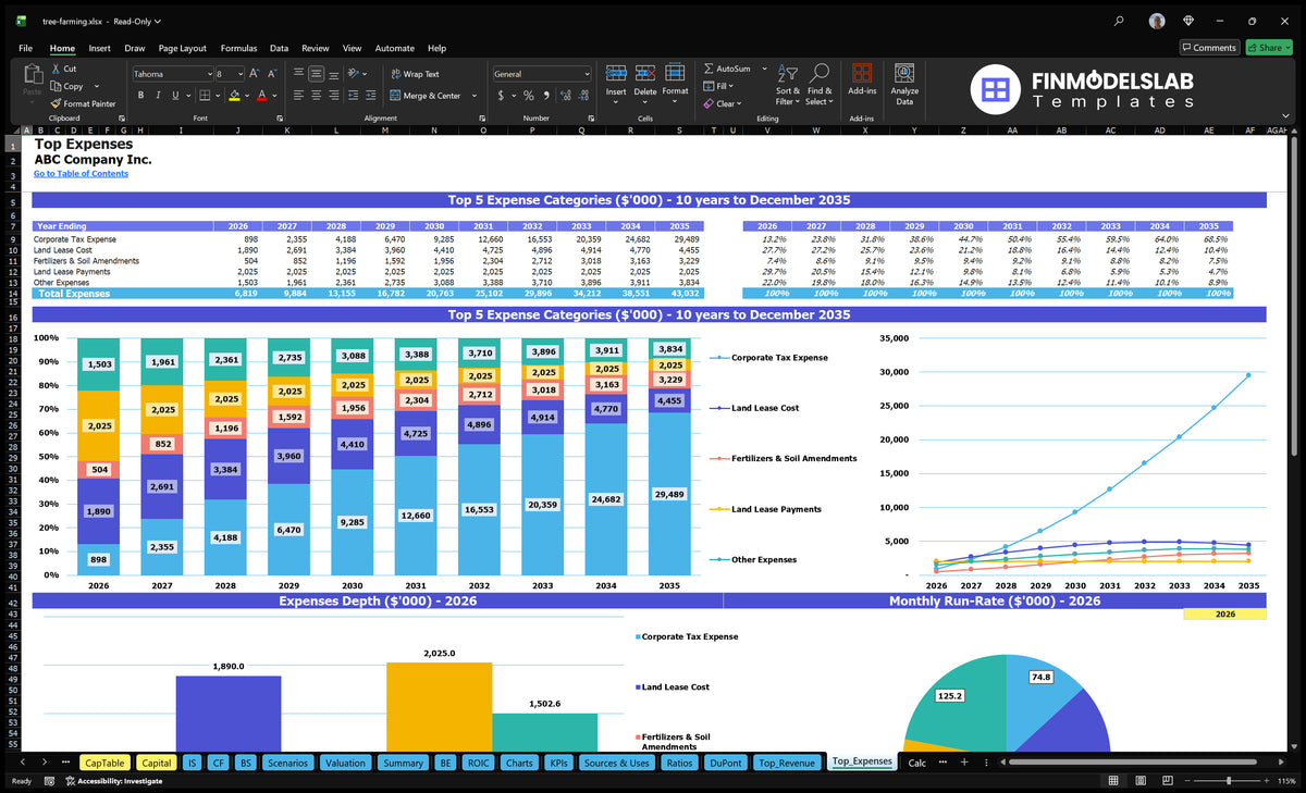 Tree Farming financial model with Breakeven and IRR metrics
