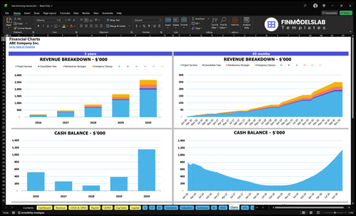 tree trimming service financial model charts financialmodelslab