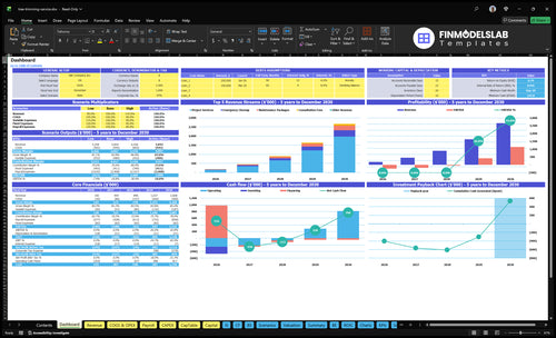 Tree Trimming Financial Model dashboard summarizes key KPIs, runway and cash position with a dynamic dashboard for performance tracking, investor-ready charts and clearer cash-flow visibility