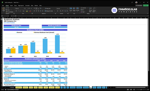 trellis building financial model break even financialmodelslab