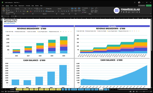 trellis building financial model charts financialmodelslab