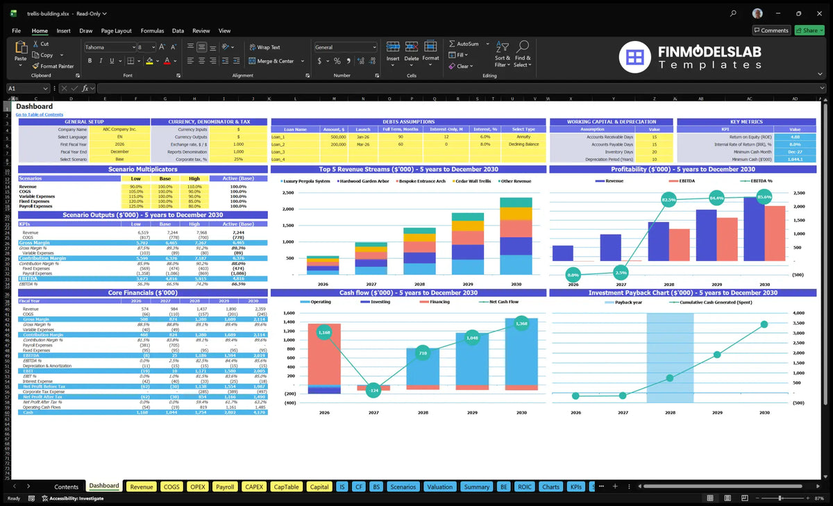 Garden Trellis Building Service Dashboard with general configuration, scenario multipliers, key metrics, revenue mix, profitability, cash flow and return charts
