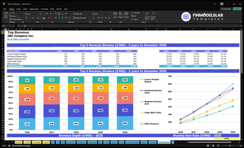 trellis building financial model top revenue financialmodelslab