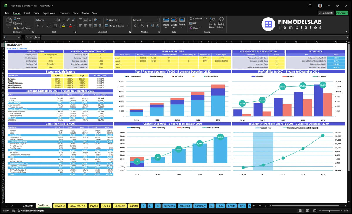 A navigational desktop worksheet showing configuration controls, scenario multipliers, key indicators, revenue mix, profitability, basic finances, cash flow and return charts.