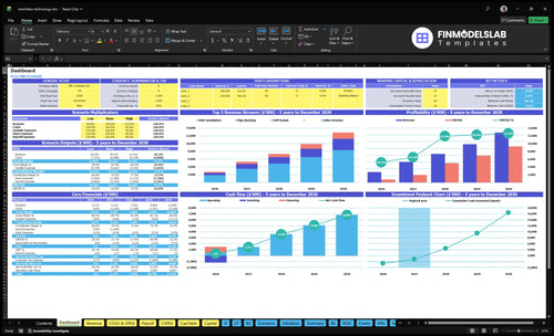 Trenchless Pipe Installation Service Financial Model dashboard summarizes key KPIs, runway and cash position with a dynamic dashboard showing performance, charts and investor-ready metrics to avoid cash-flow blind spots