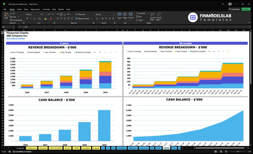 trichology consultation financial model charts financialmodelslab