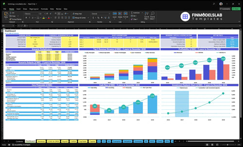 trichology consultation financial model dashboard financialmodelslab