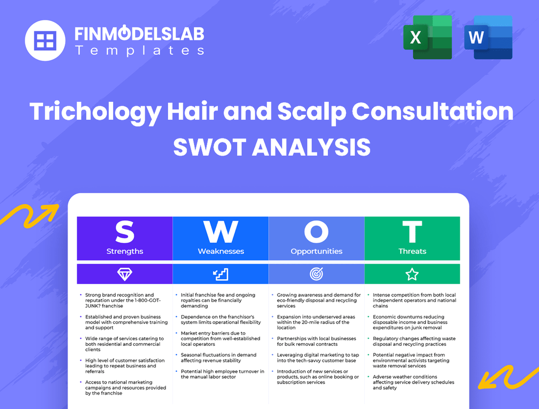 Trichology Hair and Scalp Consultation Business SWOT Analysis