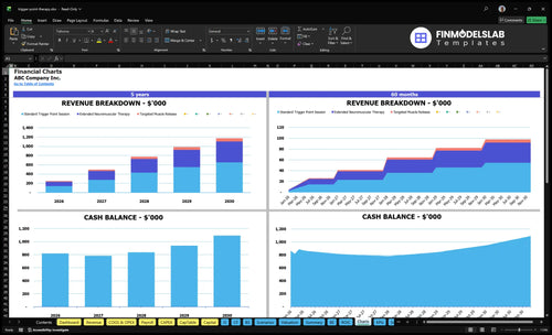 trigger point therapy financial model charts financialmodelslab
