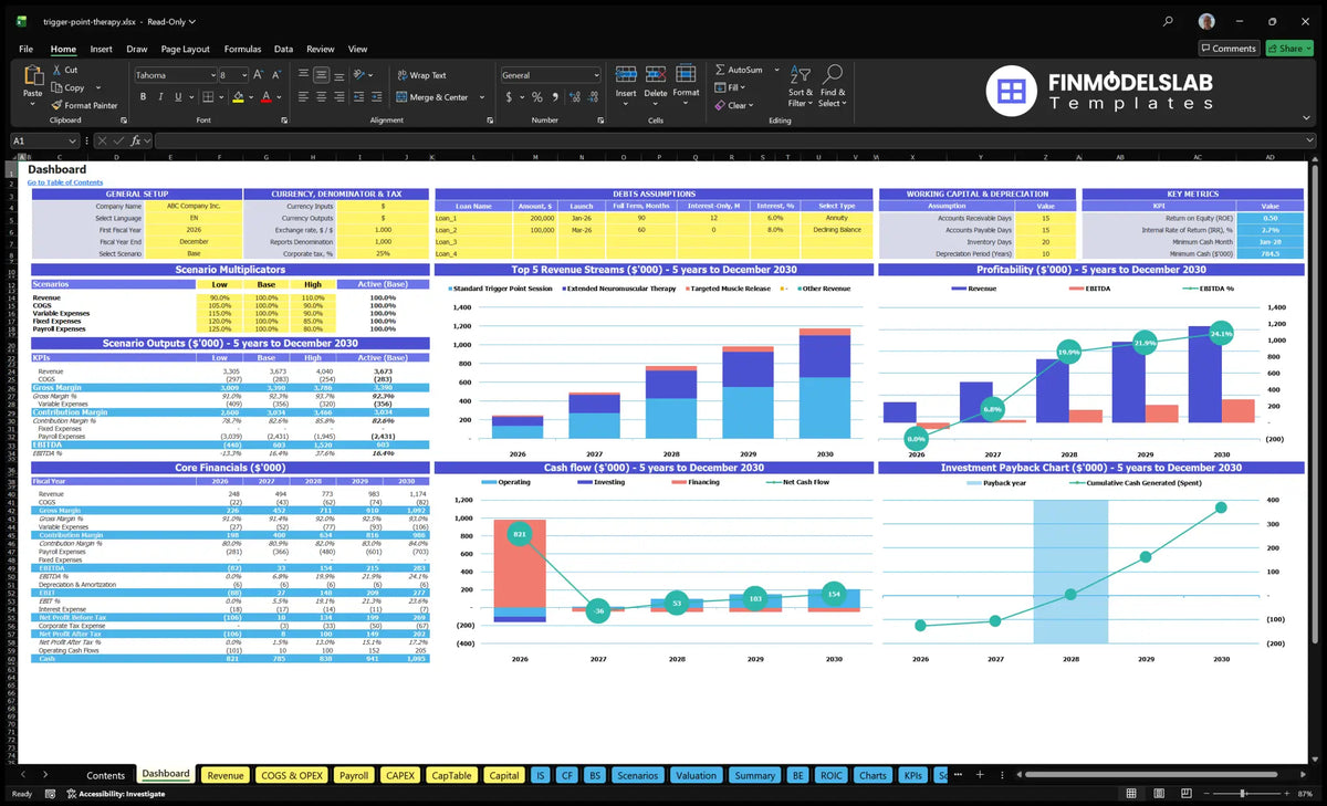 A navigational desktop worksheet showing general assumptions on configuration, debt and working capital, scenario multipliers, KPIs, revenue mix, profitability, cash flow and return charts.