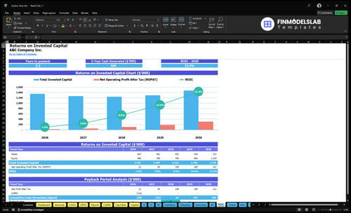 trophy shop financial model roic financialmodelslab