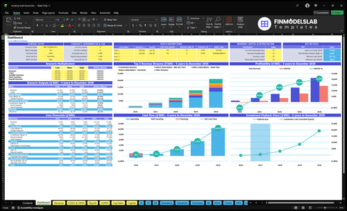 Trucking Load Board Financial Model dashboard summarizes key KPIs, runway/cash position and performance with a dynamic dashboard, helping spot cash-flow blind spots and investor-ready charts.