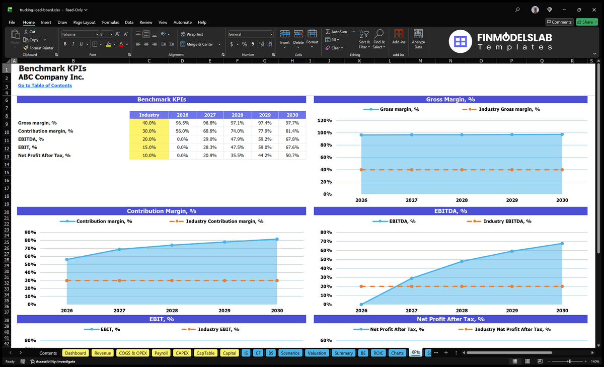 Trucking Load Board Template: 9 Mo Breakeven, $14M 5Y EBITDA
