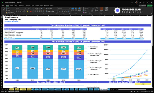 trucking load board financial model top revenue financialmodelslab