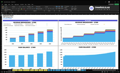 true crime tour financial model charts financialmodelslab