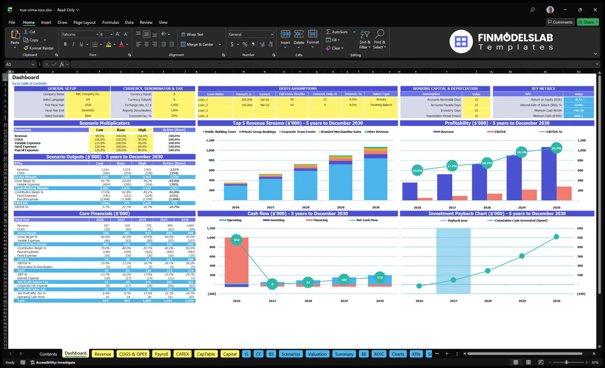 A navigational desktop worksheet showing scenario multipliers, key metrics, revenue streams, profitability, cash flow, basic finance and return on investment charts.