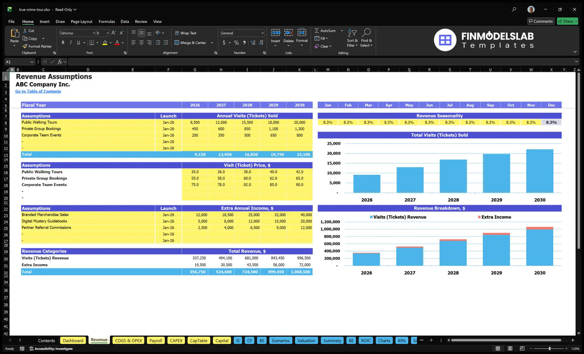 Revenue Establishments of worksheets showing the start dates of the trip, annual ticket sizes, ticket prices, seasonality, additional income and revenue charts.