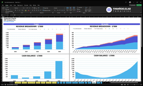 trust administration financial model charts financialmodelslab
