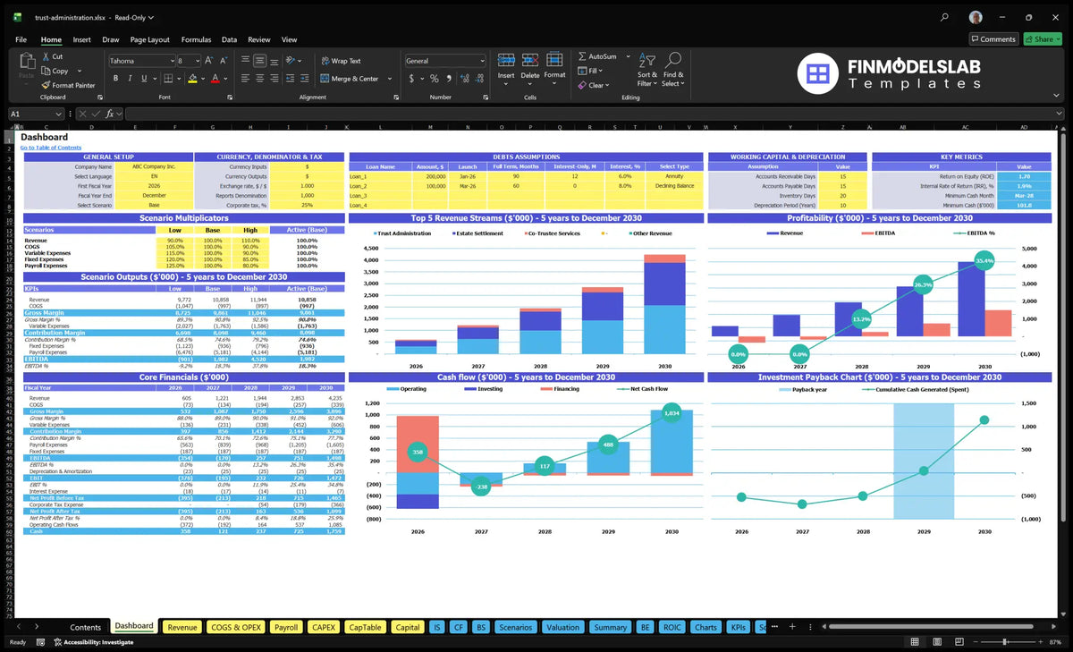 Trust Administration Services Financial Model Dashboard shows multipliers of scenarios, key metrics, revenue mix, profitability, cash flow and return on investment.