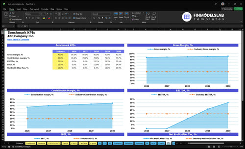 trust administration financial model kpis financialmodelslab