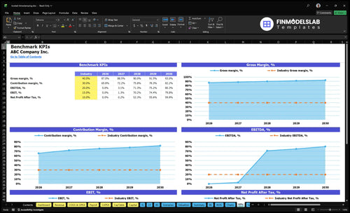trusted timestamping financial model kpis financialmodelslab