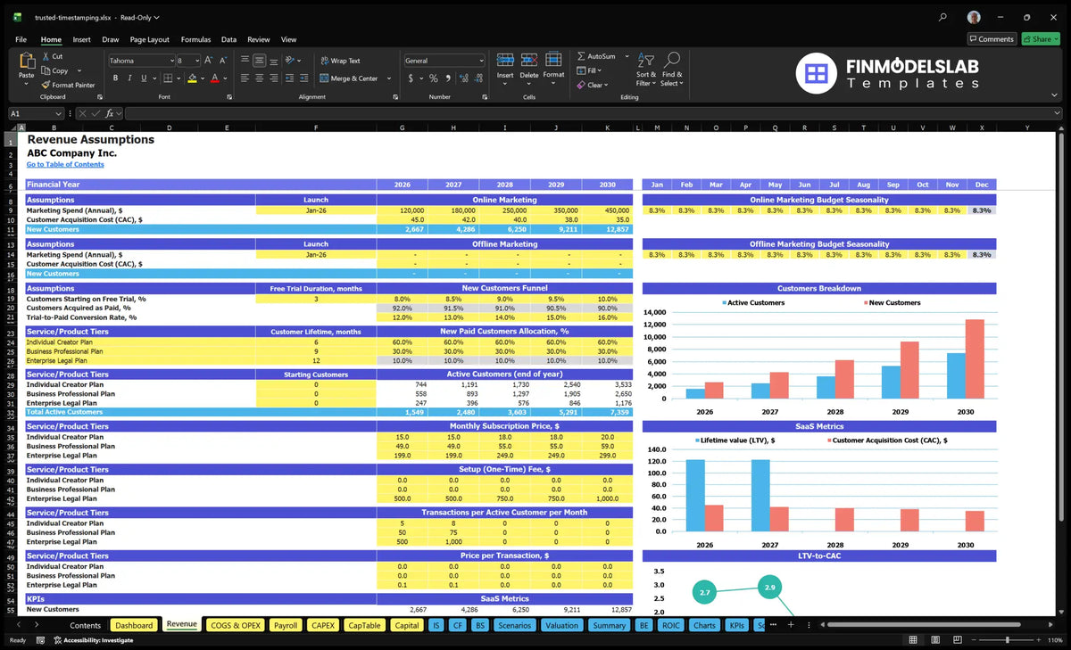 Trusted Timestamping Service Financial Model Revenue pagesheet with marketing, trial, subscriber plans, churne, monthly prices, transactions and meters SaaS