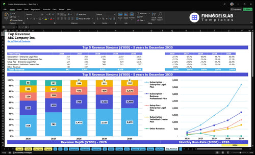 trusted timestamping financial model top revenue financialmodelslab
