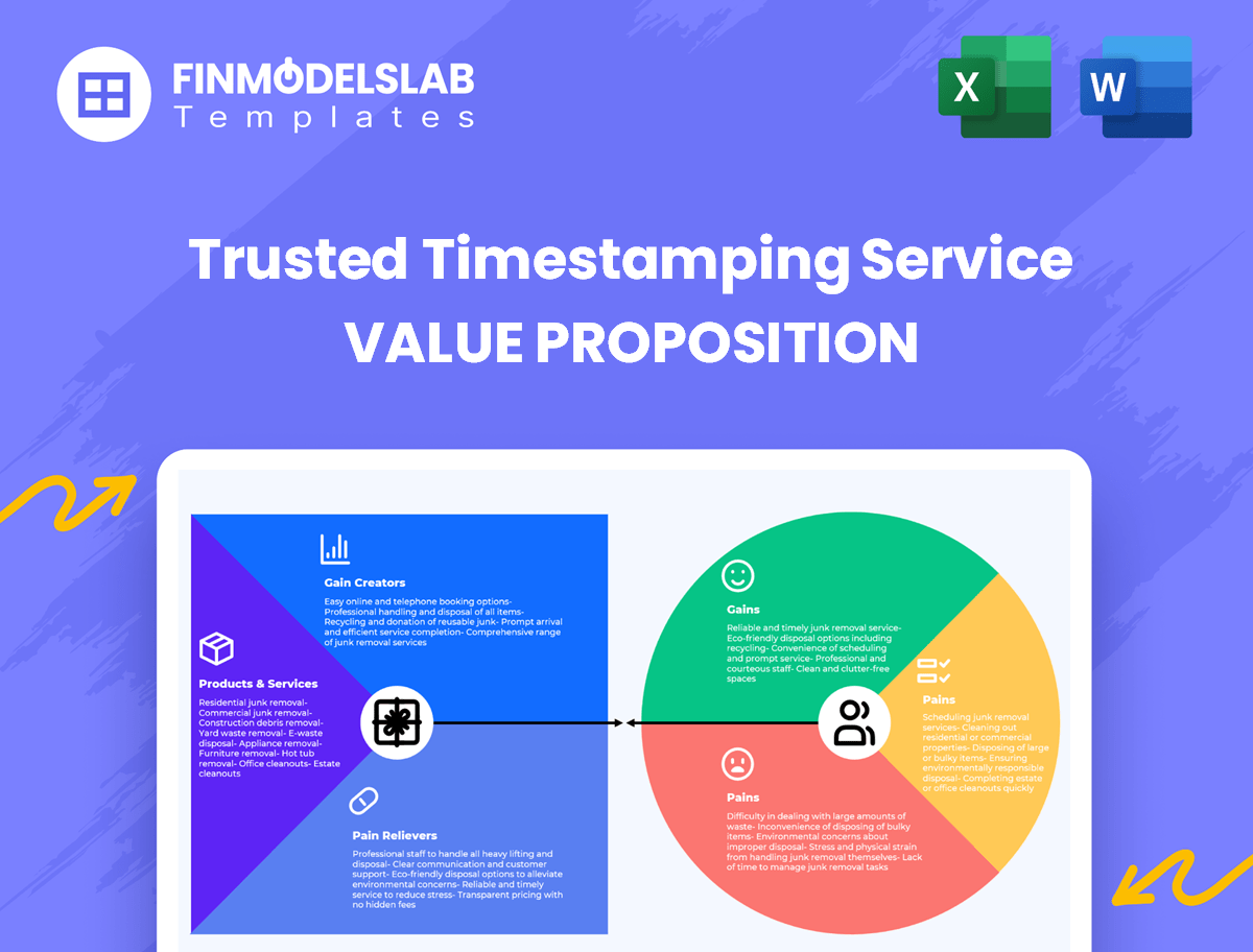 Timestamping Format What Is a Value Proposition for Trusted Timestamping?