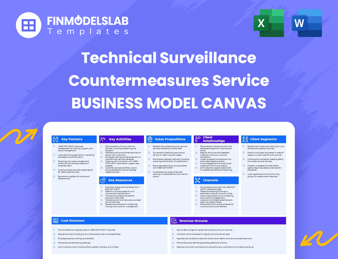 Technical Surveillance Countermeasures Service Business Model Canvas