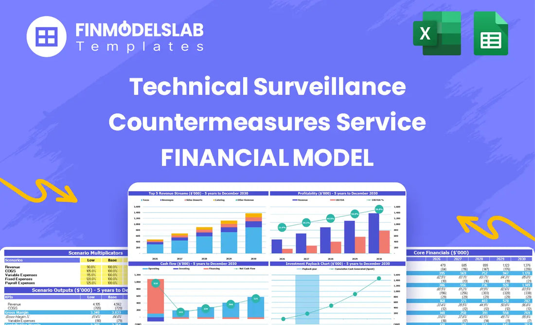 Technical Surveillance Countermeasures Service Financial Model head image summarizing key KPIs, runway/cash and performance in a dynamic dashboard to spot cash-flow blind spots and present investor-ready metrics