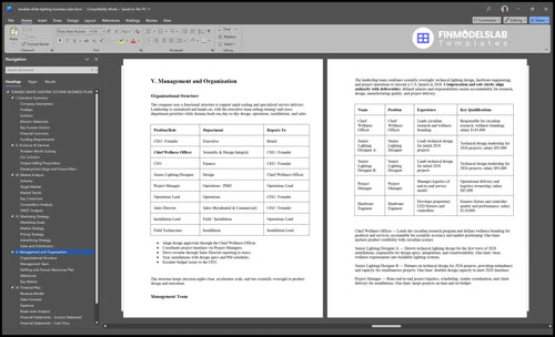 tunable white lighting business plan management financialmodelslab
